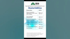 High Mountain Chem tại Interdye & Textile Printing Eurasia #Interdye #IstanbulExpo #HighMountainChem